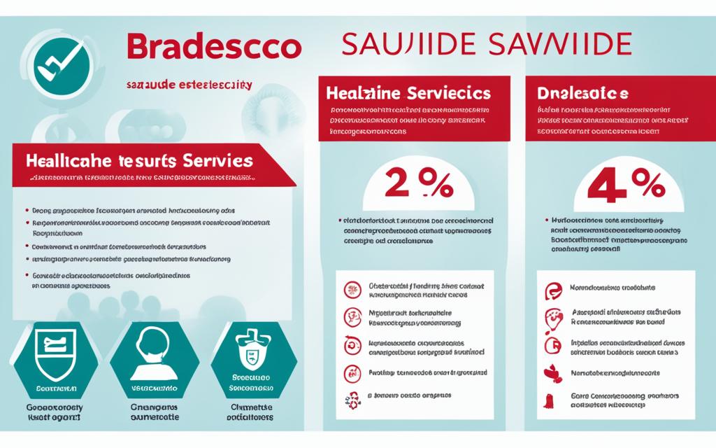 Como Funciona o Plano Bradesco Saúde